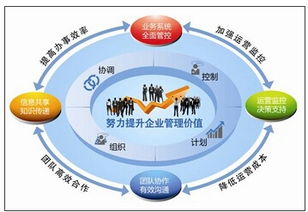 智企ID 移動(dòng)互聯(lián)網(wǎng)時(shí)代企業(yè)管理效率的轉(zhuǎn)折點(diǎn)