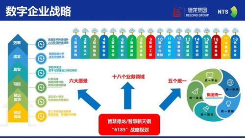 企業(yè)管理 從講故事到讓數(shù)字說(shuō)話