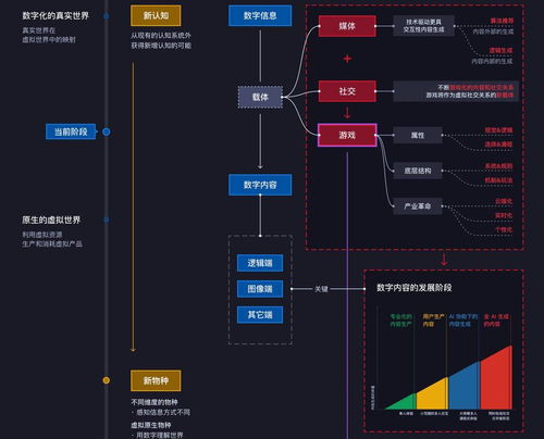 游戲、人工智能與虛擬世界 一個創業團隊的系統性產品思考
